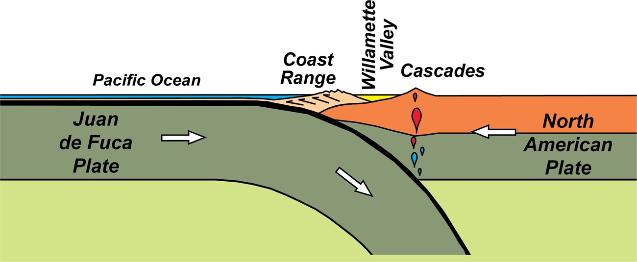 cascadia subduction zone diagram cascadia subduction zone diagram