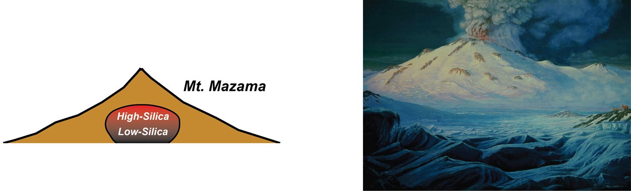 crater lake formation 1 of 5@10x illustration and painting of mount mazama