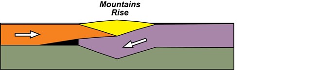 diagram 120 mya arctic@10x diagram of upper layers of the earth 120 million years ago northern alaska