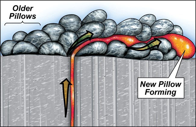 illustration of pillow basalt forming@10x illustration of pillow basalt forming