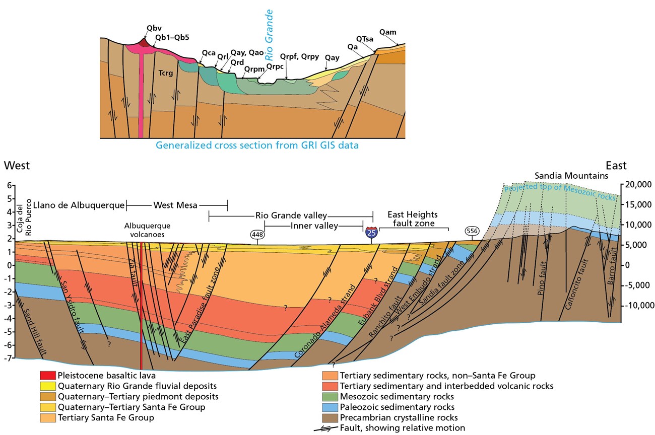 petr gri fig 7 Cross sections of the Albuquerque basin. PETR GRI fig. 7.