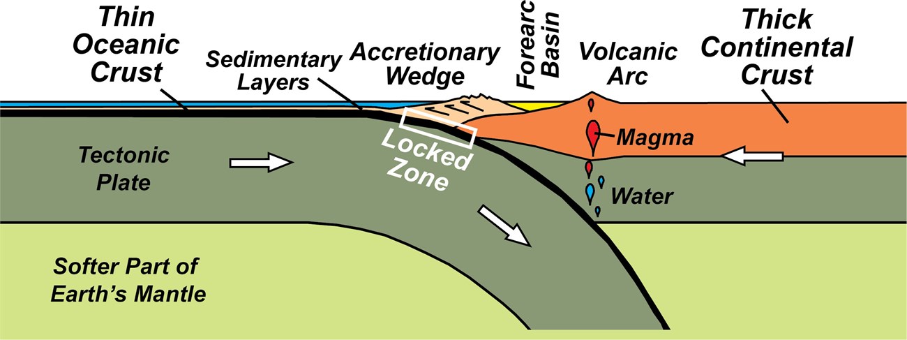 subduction zone two parallel mountain ranges subduction zone two parallel mountain ranges